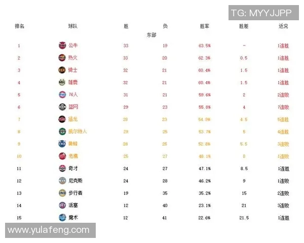 公牛对骑士比赛直播时间及观看方式详解